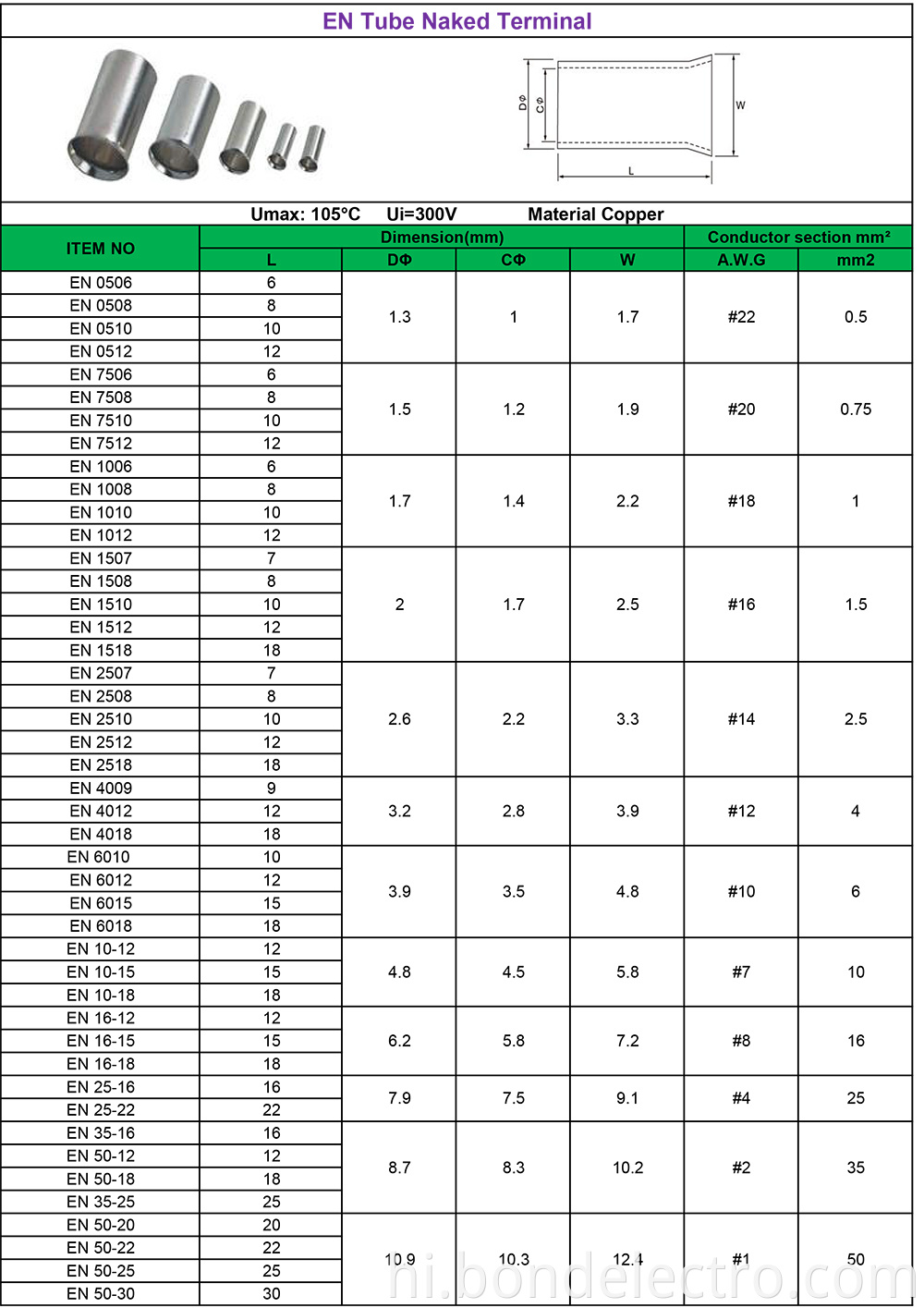 EN Series naked terminals parameters